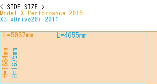 #Model X Performance 2015- + X3 xDrive20i 2011-
